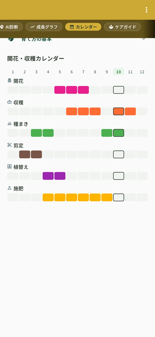開花・収穫カレンダーの画面。月ごとの目安が色で示されている